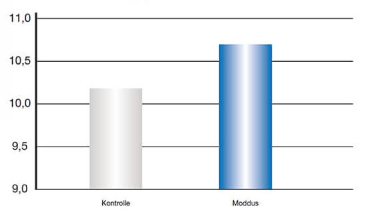 Syngenta Moddus Getreidequalität2