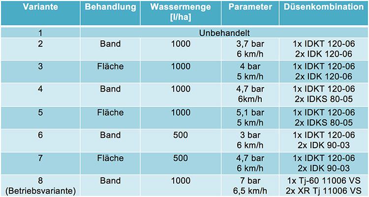 Versuchsaufbau