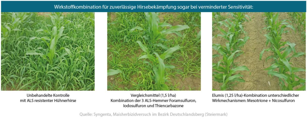 Wirkungskombination